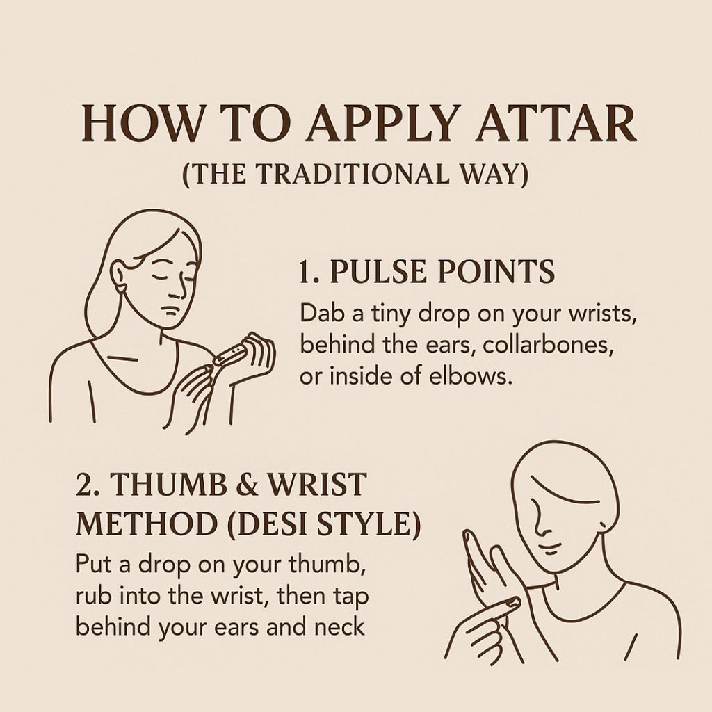 Minimalist guide showing two methods to apply rose authentic indian attar gulab attar in simple line art on beige background